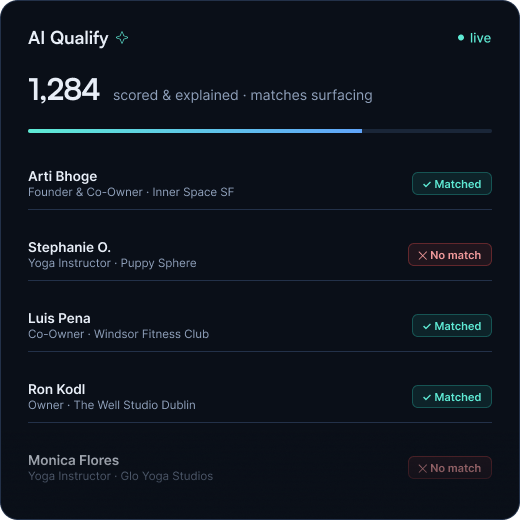 A qualified lead in Bowtie, with the reasoning behind the match shown alongside it