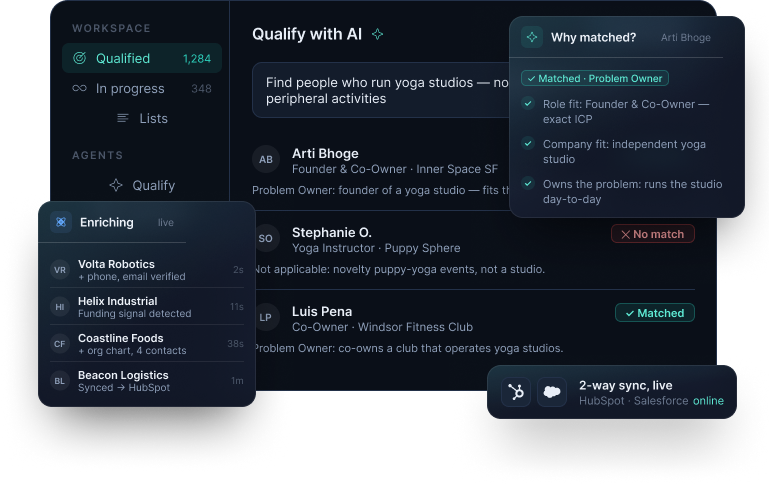 The Bowtie app showing a natural-language ICP prompt beside a list of matched contacts, each with a fit score and the reasoning behind the match.