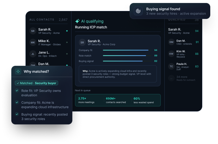 AI-qualified contacts syncing into a HubSpot list